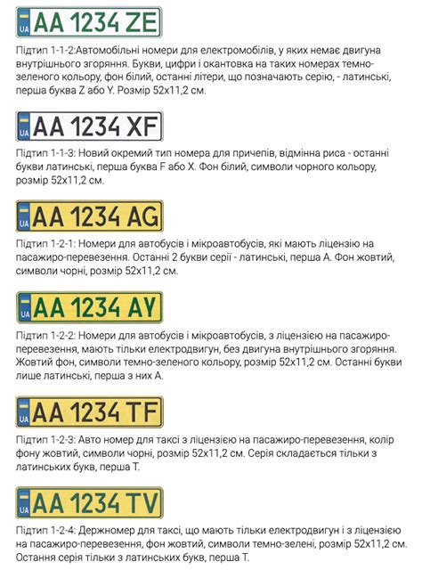 Номери по областям України: коди та серії 2024 року